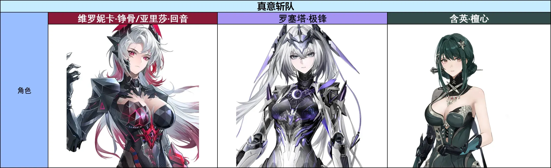 战双帕弥什【伊甸作战室】罗塞塔·极锋简单上手攻略(图7)