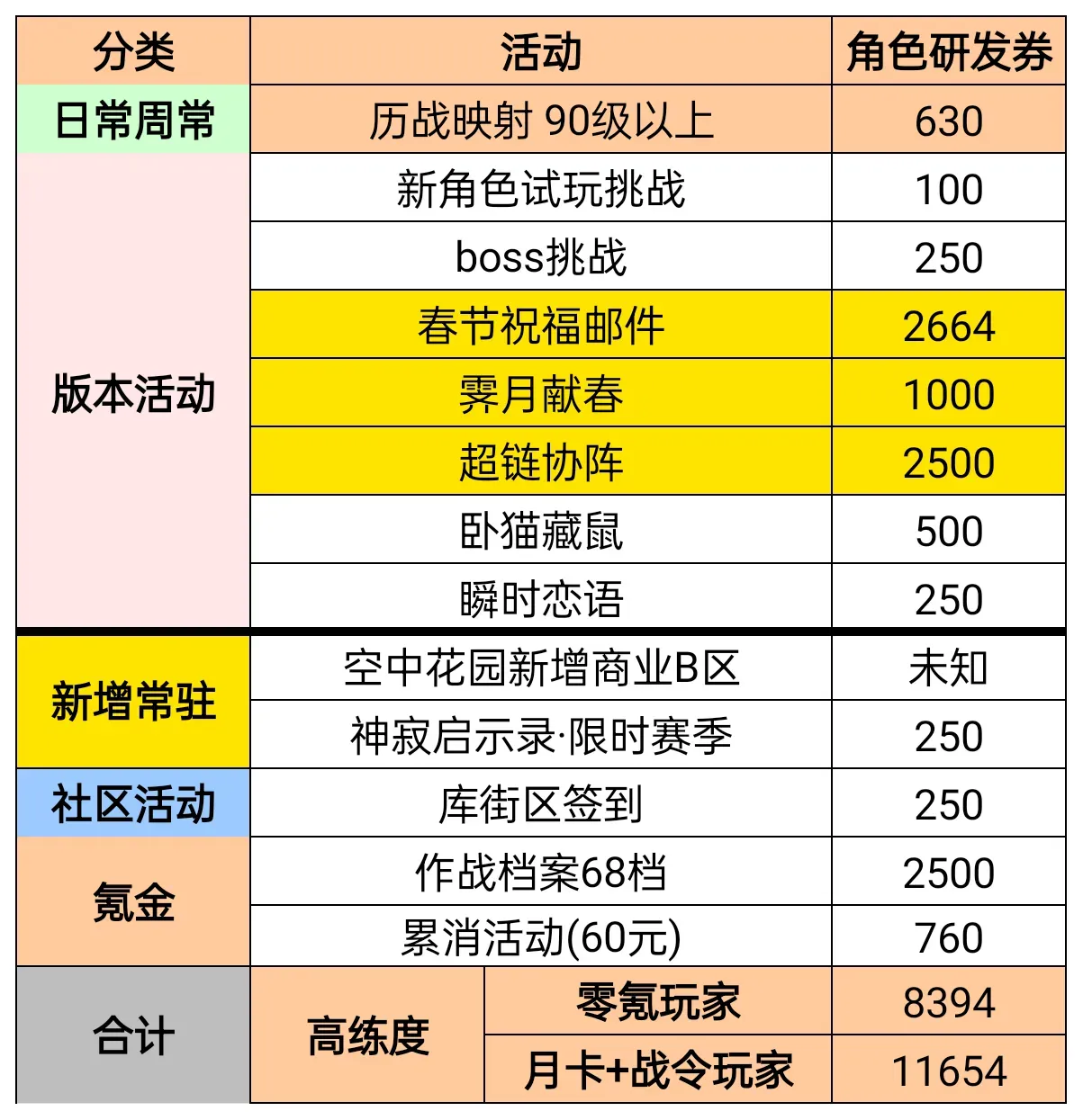 战双帕弥什【伊甸作战室】比安卡晖暮皮肤池抽取指南(图1)