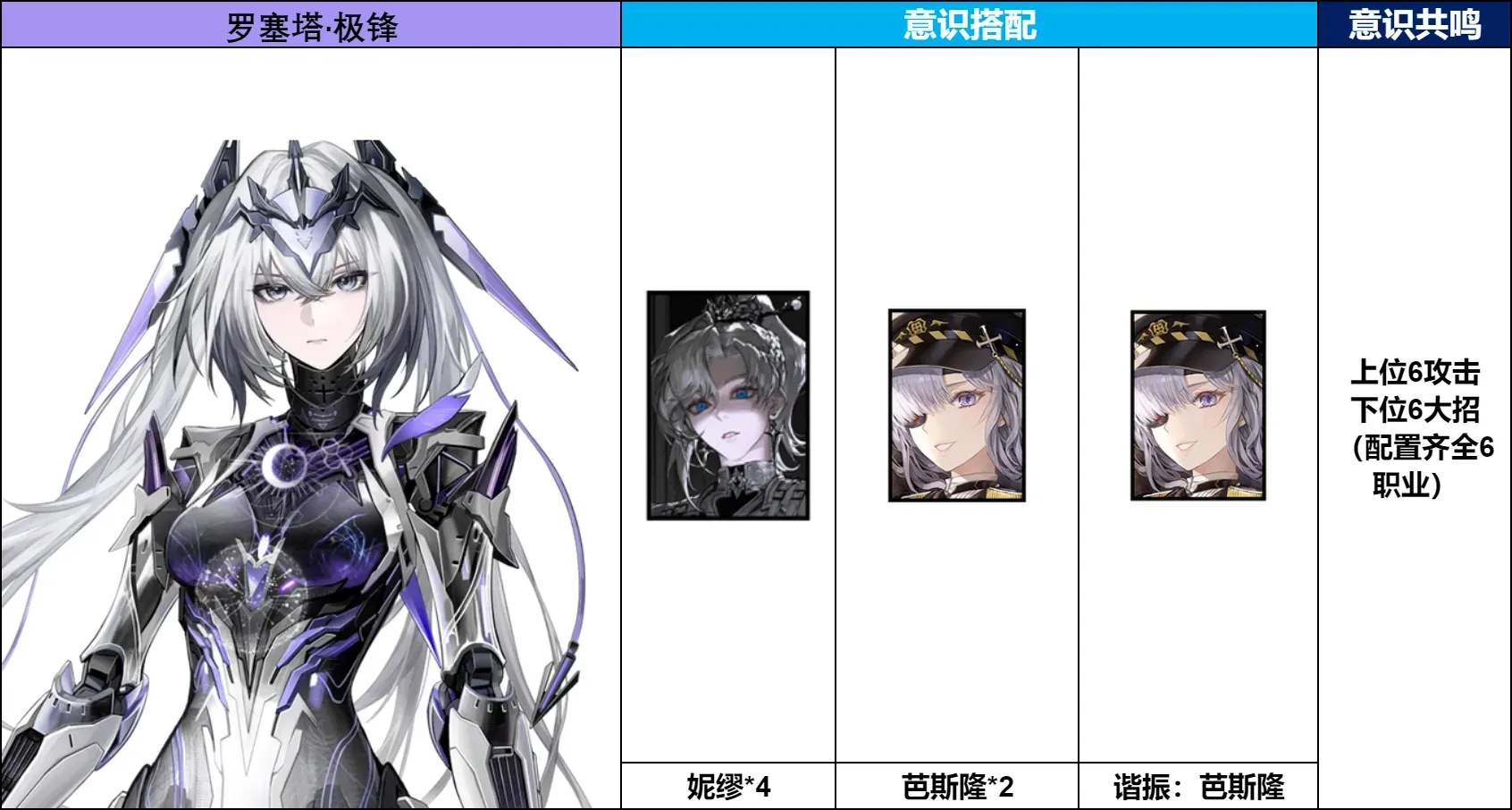 战双帕弥什【伊甸作战室】罗塞塔·极锋 角色抽取前瞻(图21)