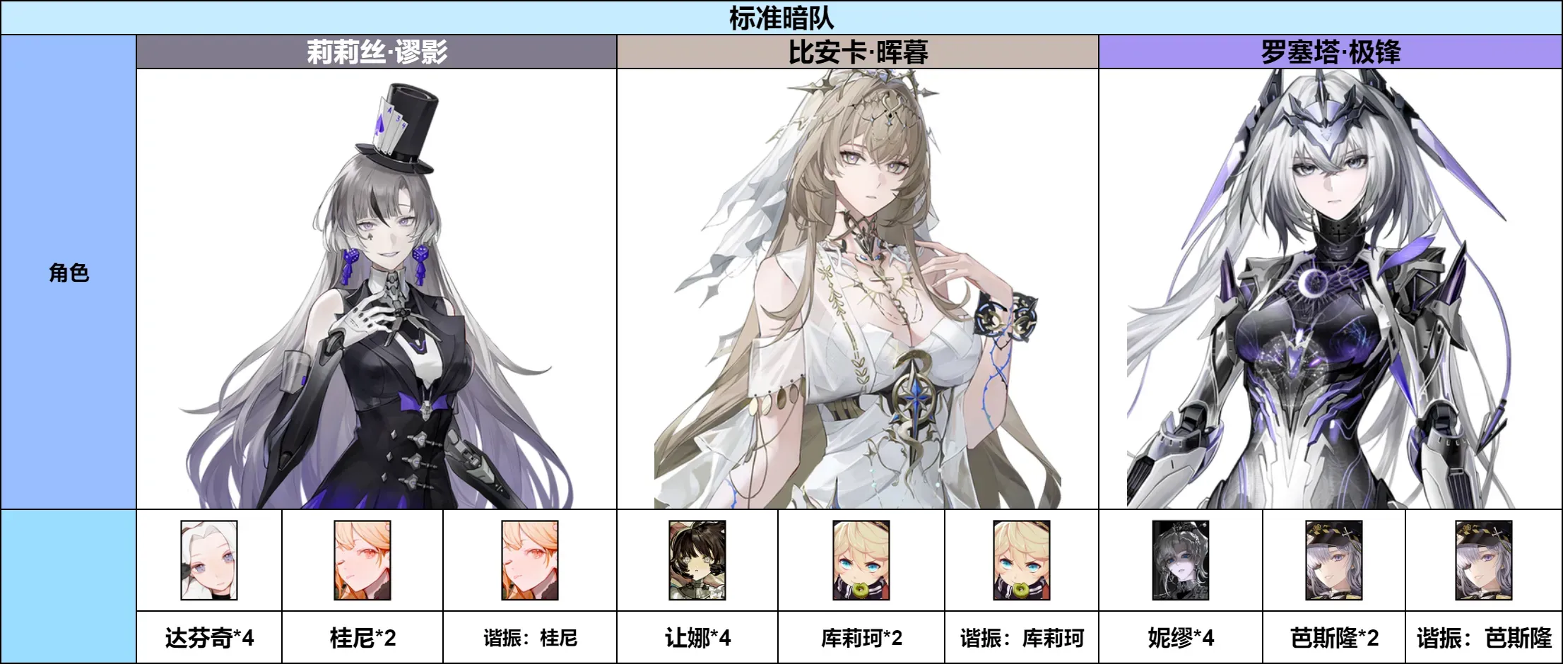 战双帕弥什【伊甸作战室】罗塞塔·极锋 角色抽取前瞻(图23)