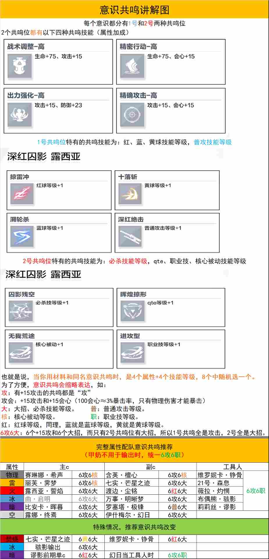 战双帕弥什【冬冕的凋亡】新手指南（2月3号极锋春节版本）(图3)