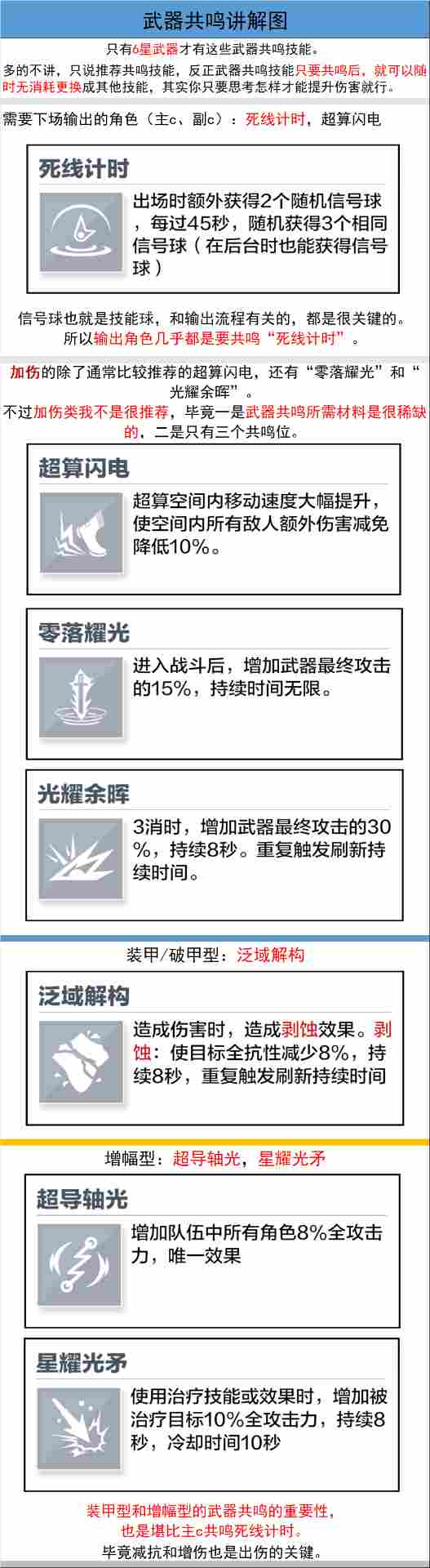 战双帕弥什【冬冕的凋亡】新手指南（2月3号极锋春节版本）(图4)