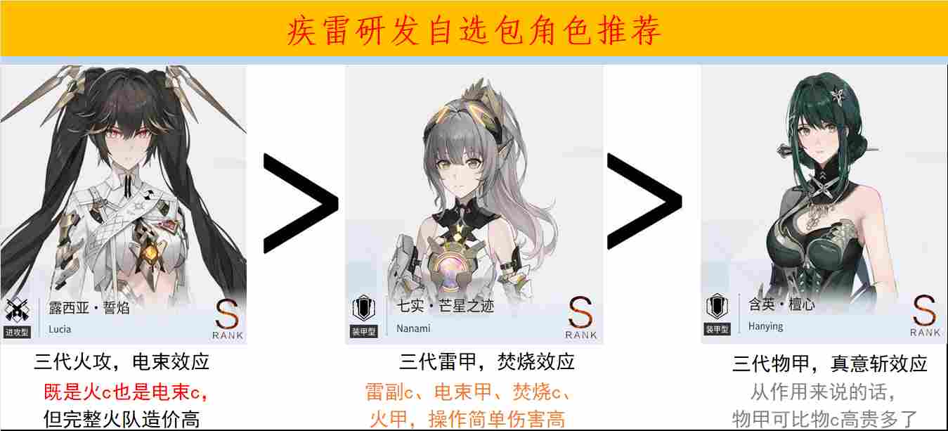 战双帕弥什【冬冕的凋亡】新手指南（2月3号极锋春节版本）(图30)