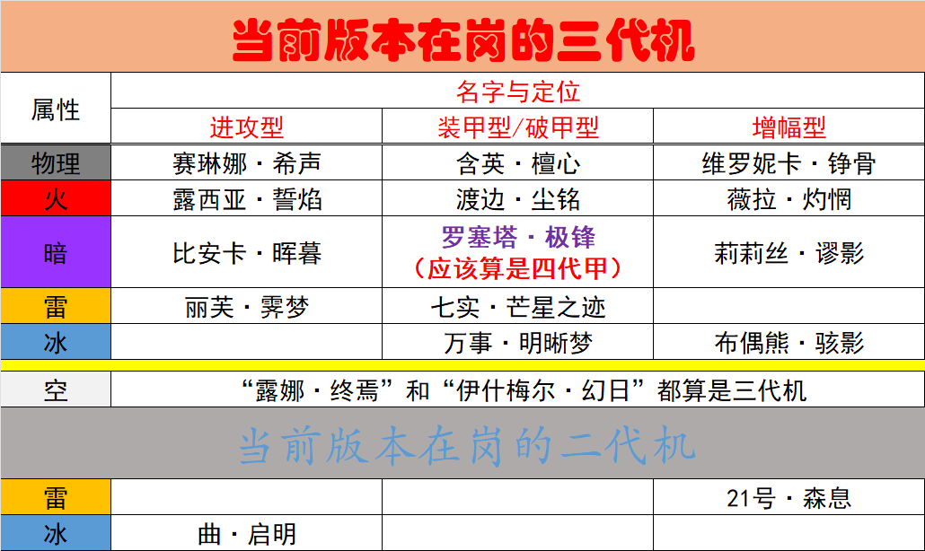 战双帕弥什【冬冕的凋亡】新手指南（2月3号极锋春节版本）(图31)