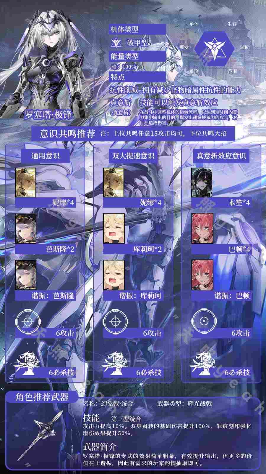 战双帕弥什【战双实战论16】罗塞塔•极锋角色攻略一图流(图2)
