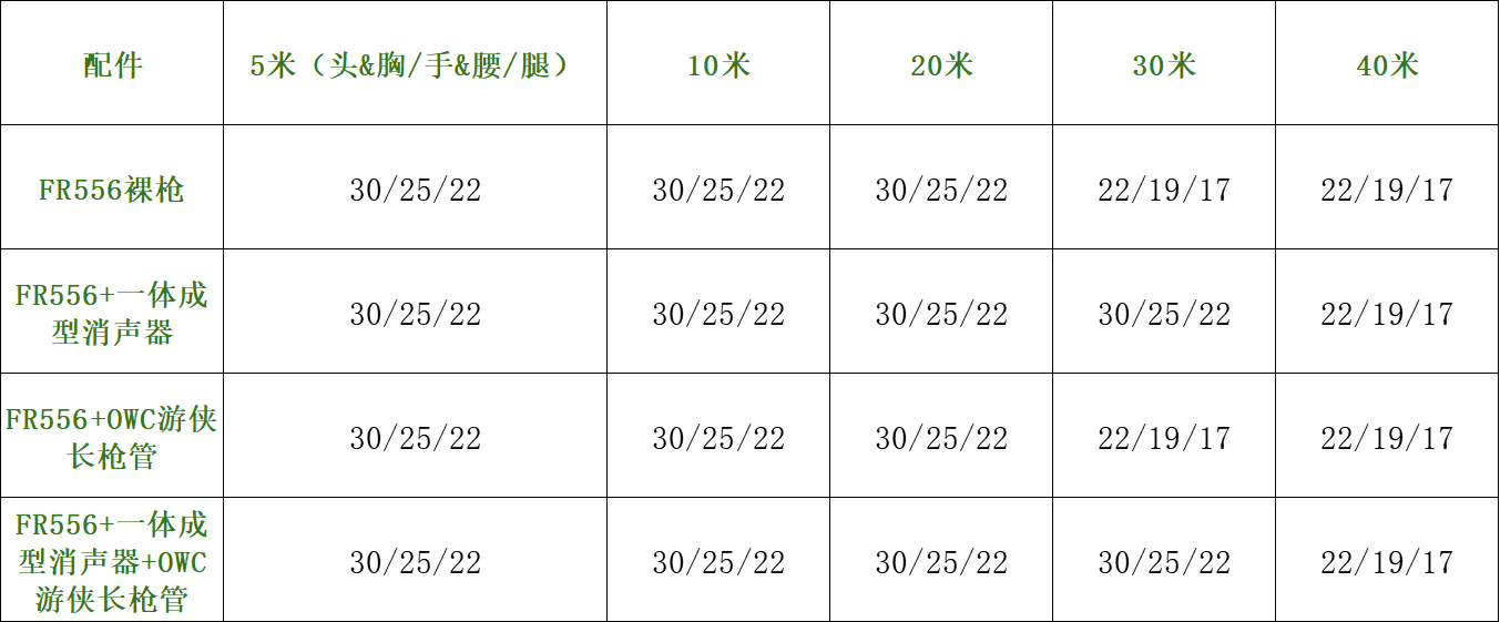 使命召唤手游【使命小课堂】新武器FR556后坐力偏高，来试试这2套配件方案(图4)