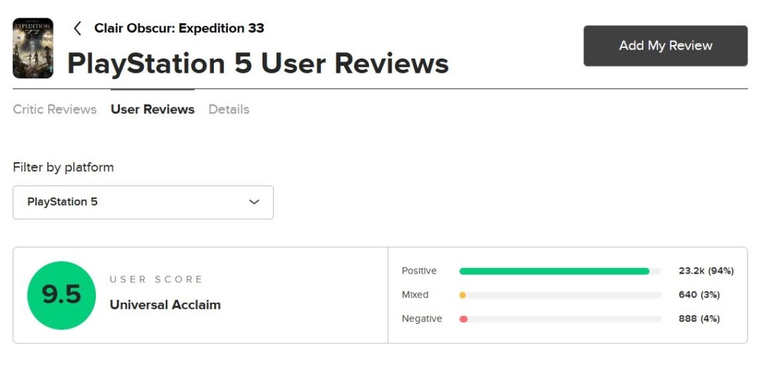 法一游要败了？ 《生化危机：安魂曲》与《33号远征队》M站玩家评分并列第一