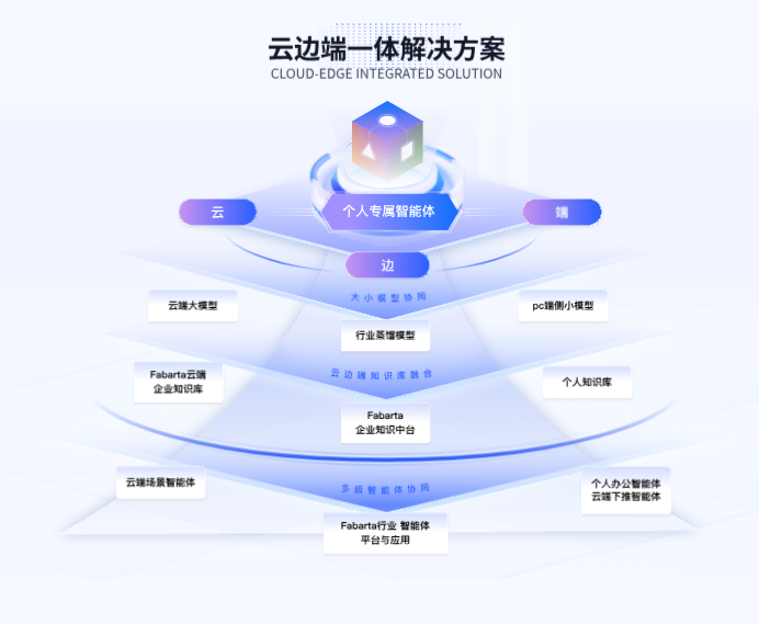 Fabarta是什么-Fabarta龙虾网页版在线使用-Fabarta龙虾本地部署方法(图3)