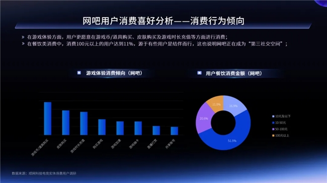 一二线城市引领增长，Z世代年轻人是电竞实体场景最主流消费人群——2024年电竞实体场景发展报告(图9)