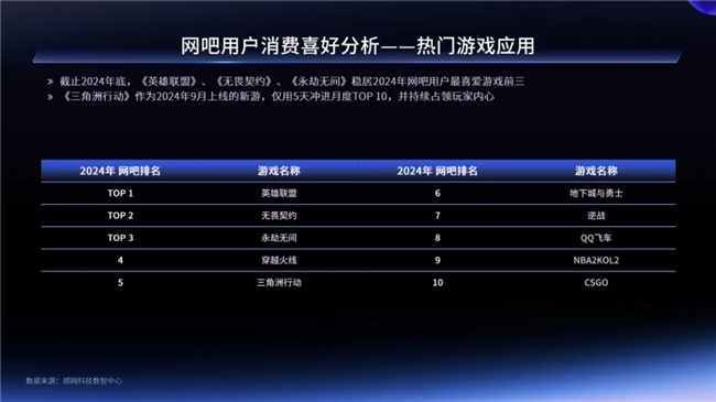 一二线城市引领增长，Z世代年轻人是电竞实体场景最主流消费人群——2024年电竞实体场景发展报告(图10)