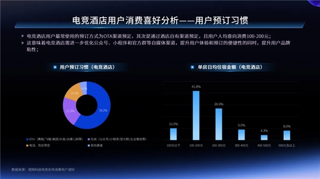 一二线城市引领增长，Z世代年轻人是电竞实体场景最主流消费人群——2024年电竞实体场景发展报告(图15)