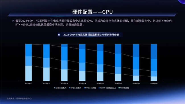 一二线城市引领增长，Z世代年轻人是电竞实体场景最主流消费人群——2024年电竞实体场景发展报告(图19)
