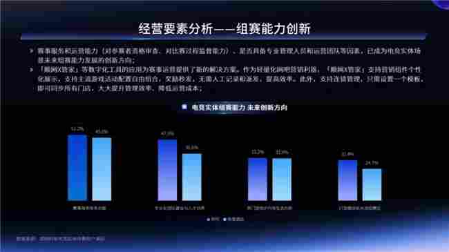 一二线城市引领增长，Z世代年轻人是电竞实体场景最主流消费人群——2024年电竞实体场景发展报告(图26)