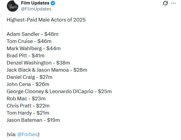 2025年收入最高的男演员 阿汤哥仅排第二