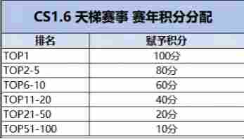 KKCS·S5赛季即将开启！老兵不独行，传奇再重燃！叫上兄弟，重聚KK