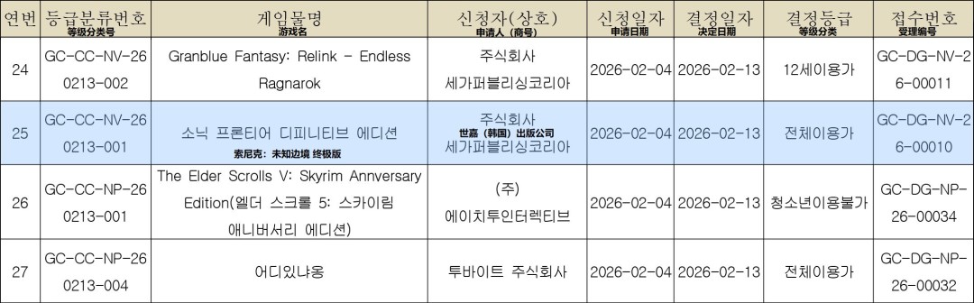 分级信息泄露《索尼克：未知边境 终极版》或将公布