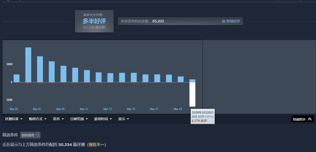 《杀戮尖塔2》EA评测：战个未来