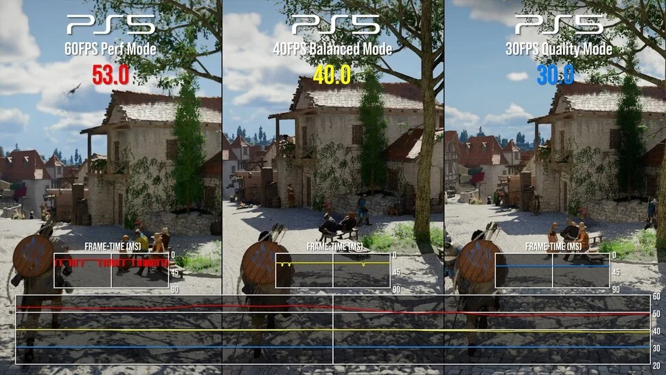 数毛社评测PS5版《红色沙漠》 图形优化确实不行！