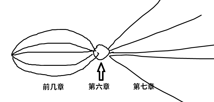 《暗黑拍卖》评测：想得太多，做得太少