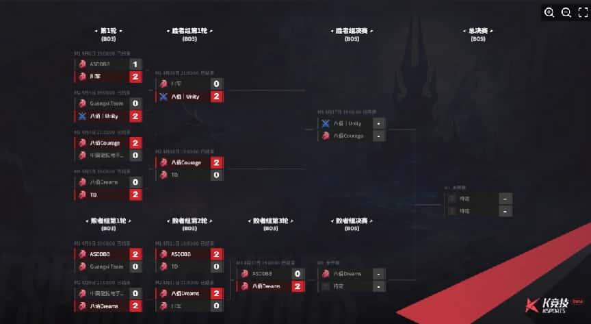 KK对战平台10万奖金KKCS1.6传奇联赛瑞士轮激战正酣，传奇队长Alex全程坐镇！
